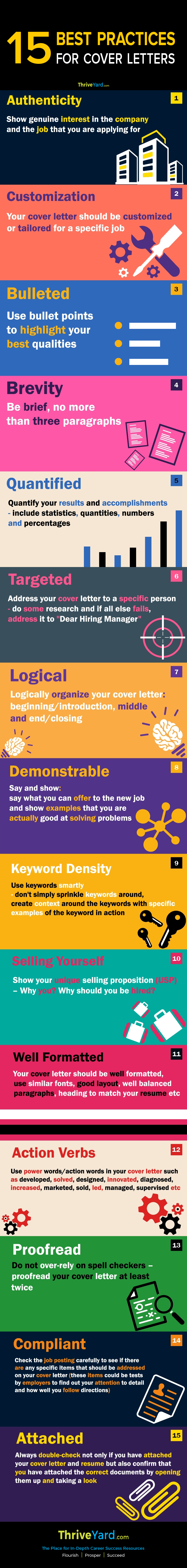 15 Best Practices for Cover Letters - Infographic