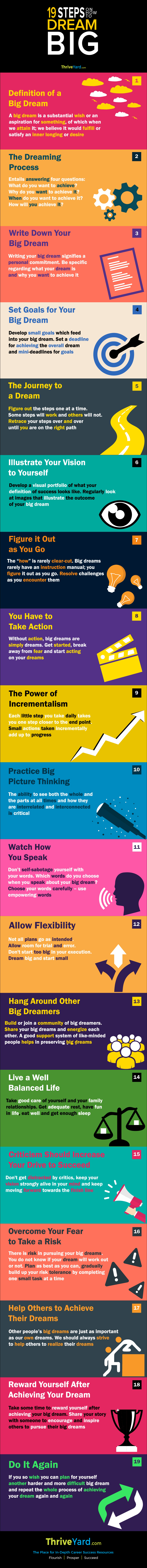 19 Steps on How to Dream Big - Infographic