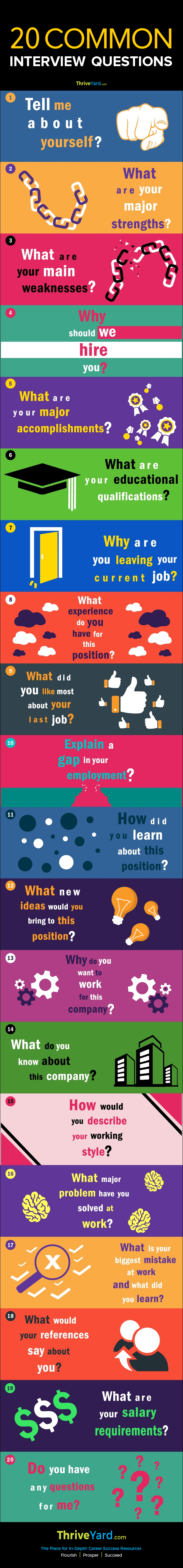 20 Common Interview Questions Infographic Thriveyard 