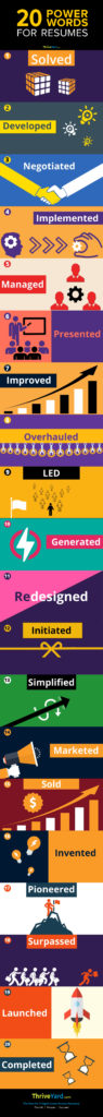 20 Power Words For Resumes Infographic ThriveYard