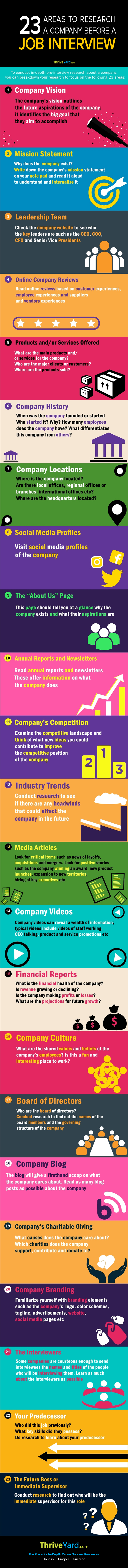 23 Areas to Research a Company Before a Job Interview - Infographic