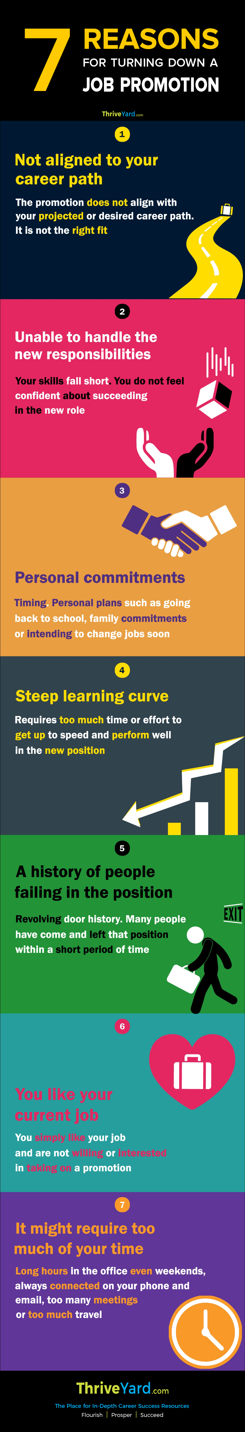 7 Reasons for Turning Down a Job Promotion - Infographic