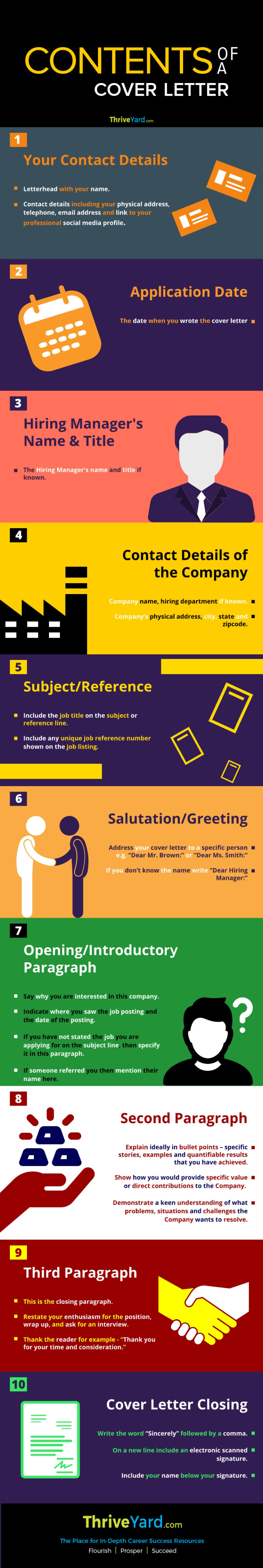 Contents of a Cover Letter - Infographic | ThriveYard