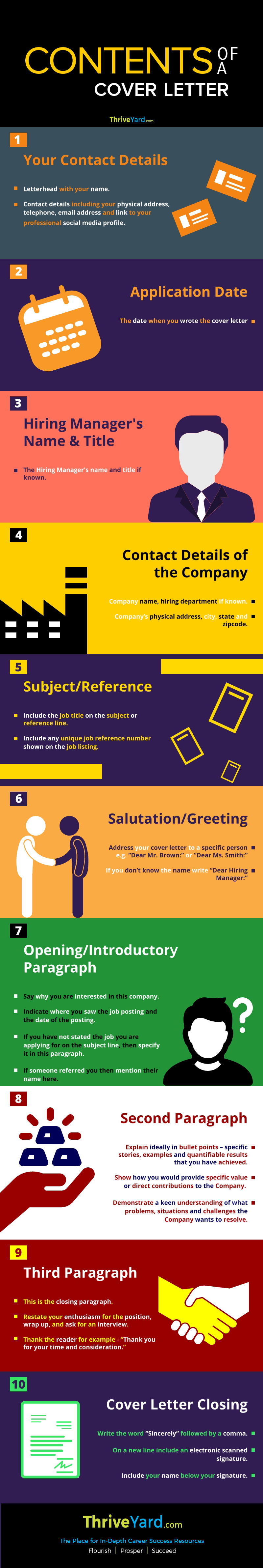 Contents of a Cover Letter - Infographic