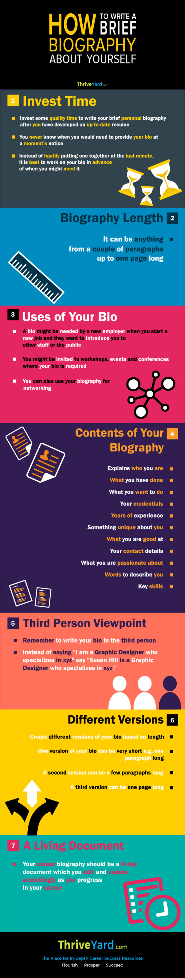 How To Write A Brief Biography About Yourself - Infographic