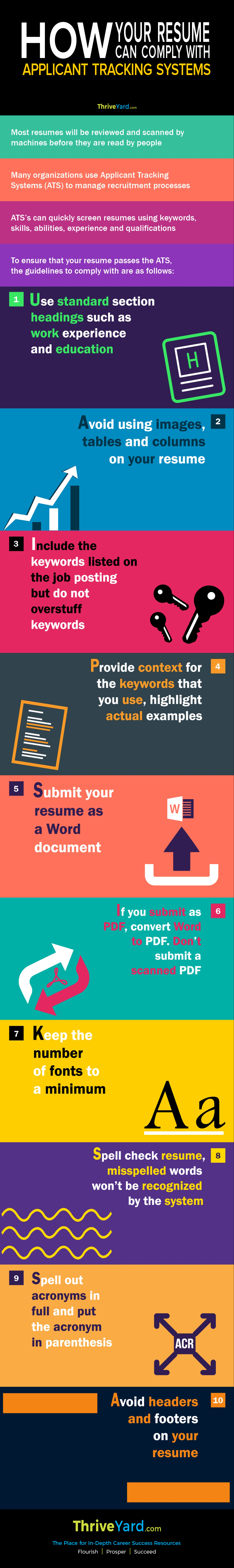 How Your Resume Can Comply With Applicant Tracking Systems (ATS) – Infographic